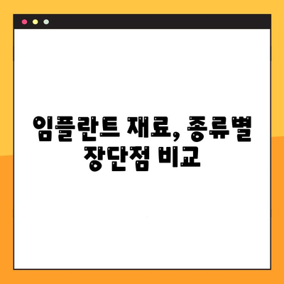 임플란트 수명 연장의 비밀| 재료와 기술의 중요성 | 임플란트 수명, 임플란트 재료, 임플란트 기술